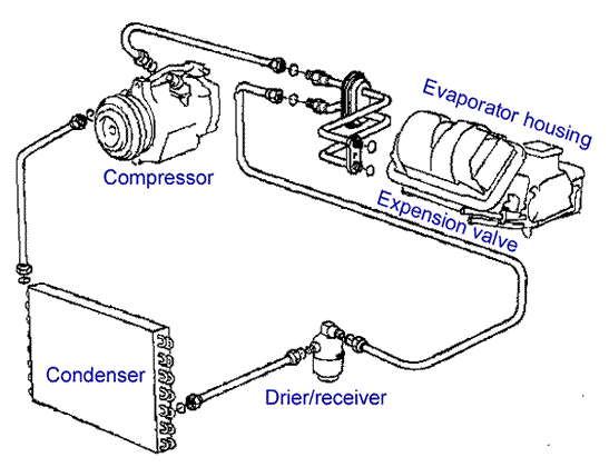 ac system